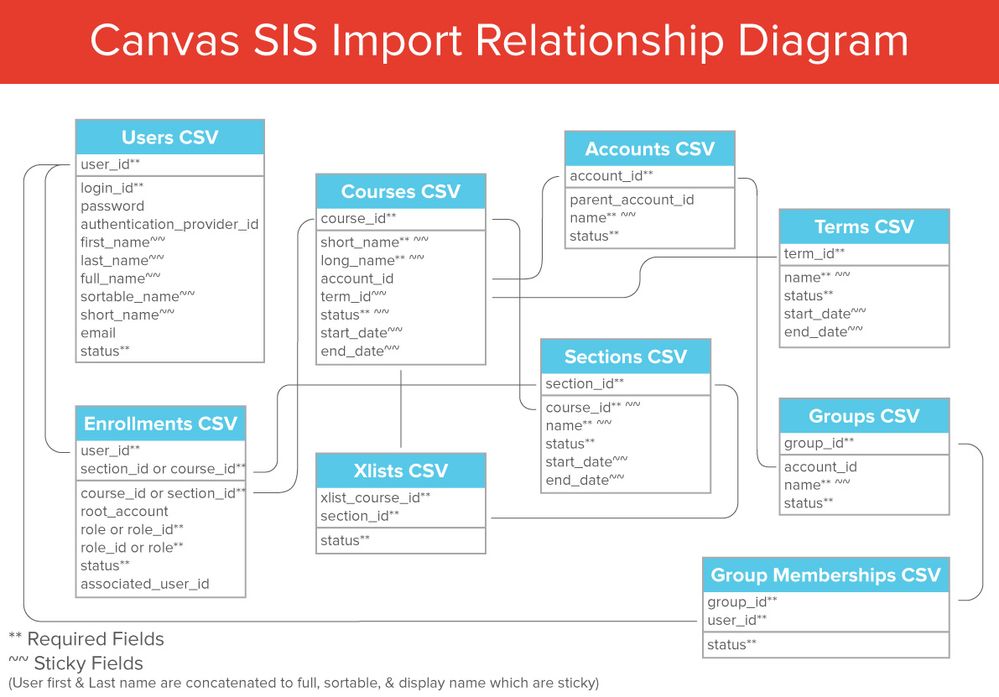 canvas-sis-relationship-v2.jpg