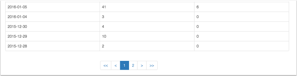 Analytics-Table-Pagination.png