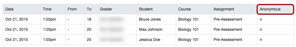 Grade-Change-Activity-Anonymous-Column.png