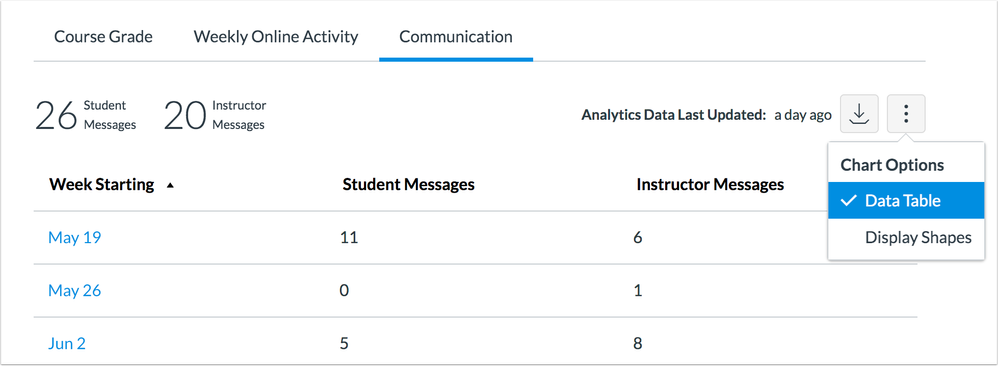 Data Table