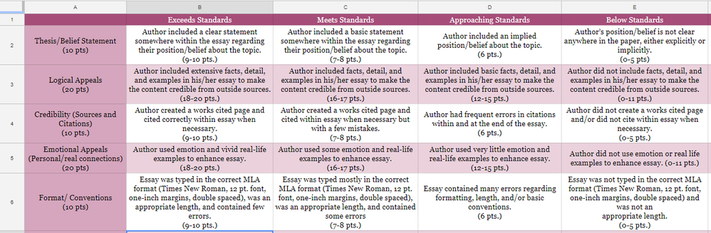 Rubric with Standards and Point Ranges