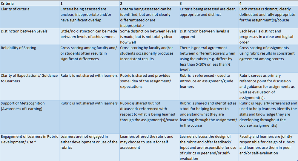 Rubric Example