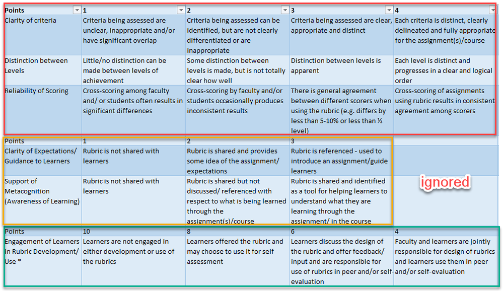 Rubric Blocks