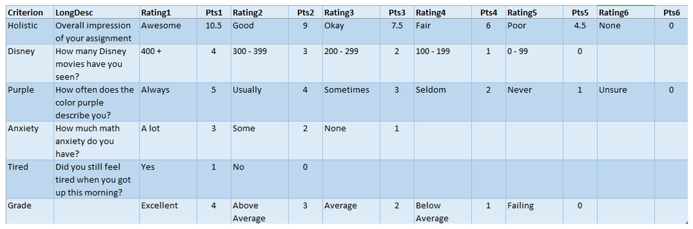 Flexible Rubric