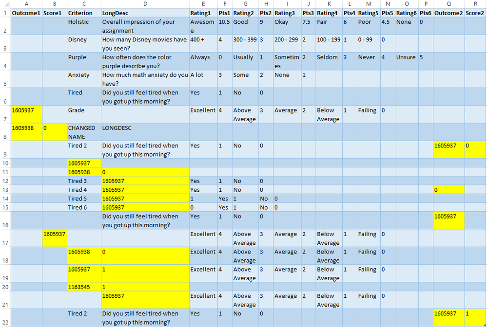 Rubric Spreadsheet Example