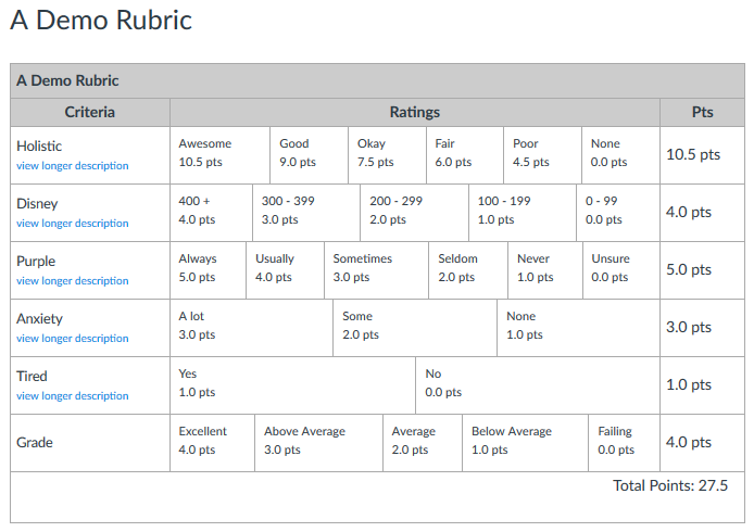 A Demo Rubric