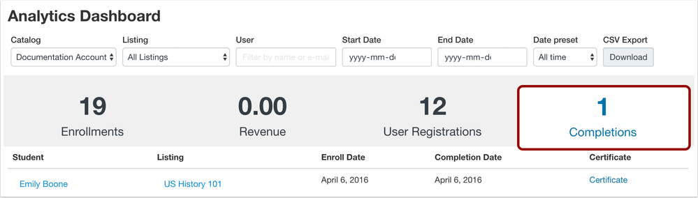 Analytics Completions Tab