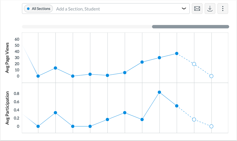 Chart Filters