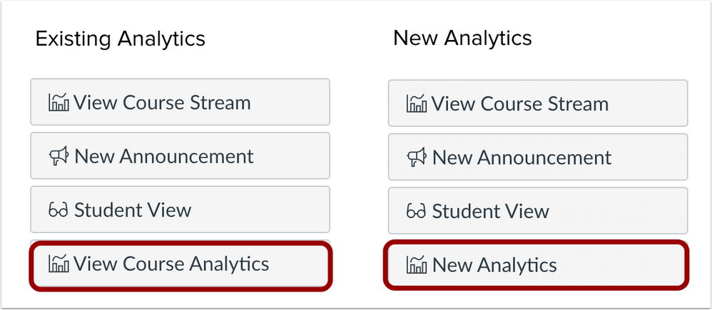 Analytics and New Analytics button comparisons