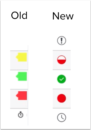 New Gradebook old vs new plagiarism icon comparison