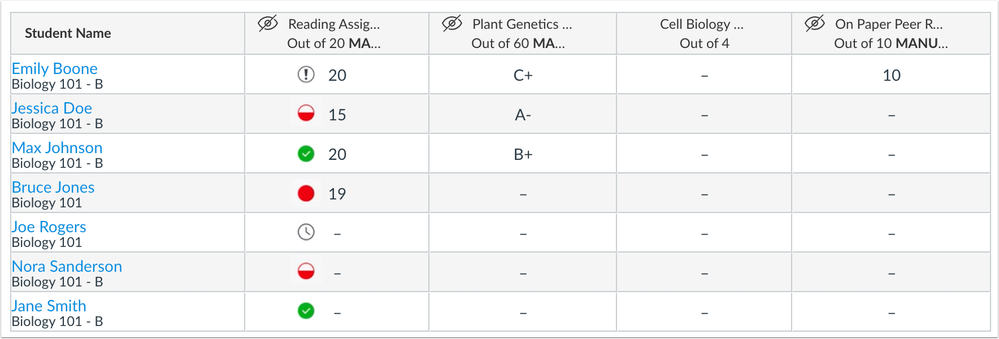 New Gradebook new plagiarism icons