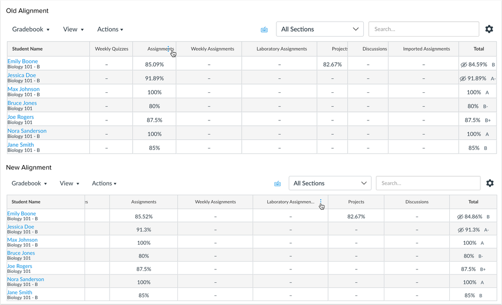 Gradebook Column Alignment Comparison