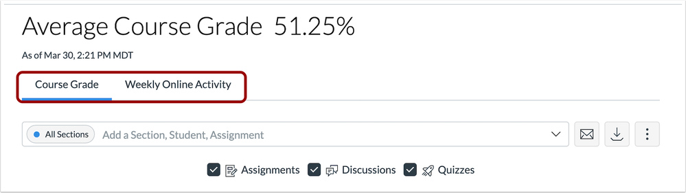 New Analytics Chart Tabs