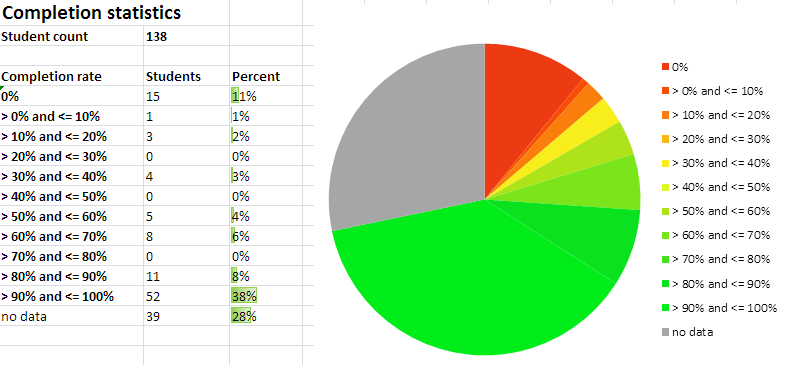 Canvas Module Progress Stats