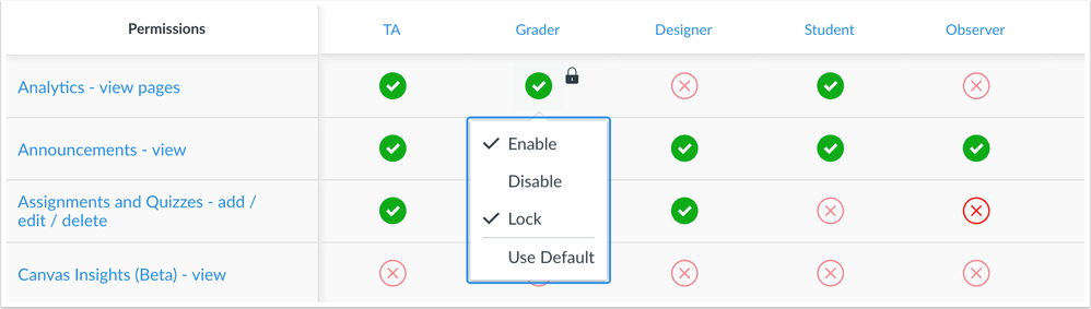 Permissions Enable Disable Lock Options