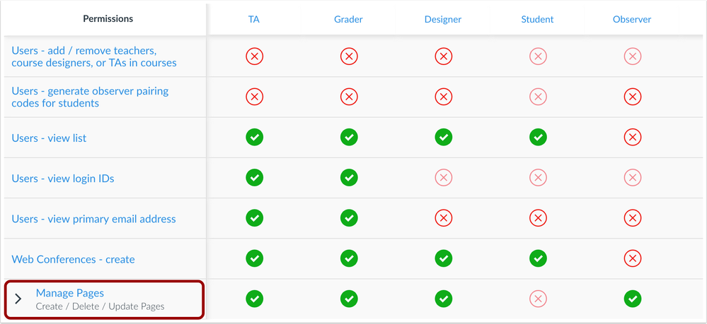 Manage Pages Grouped Permission