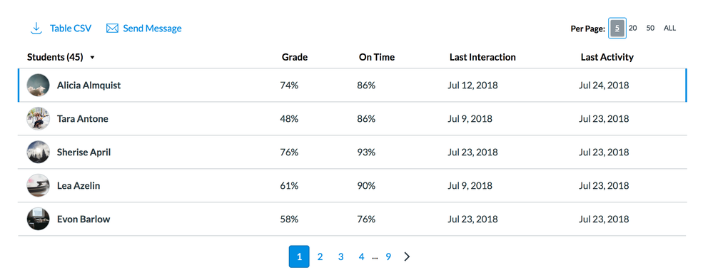 Student table in Analytics Beta