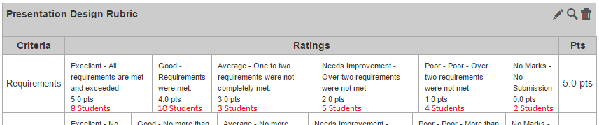 modified-rubric-view.png