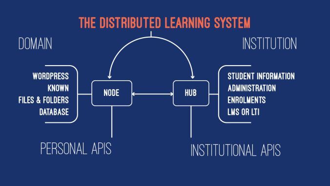 tim klapdor lms _ api