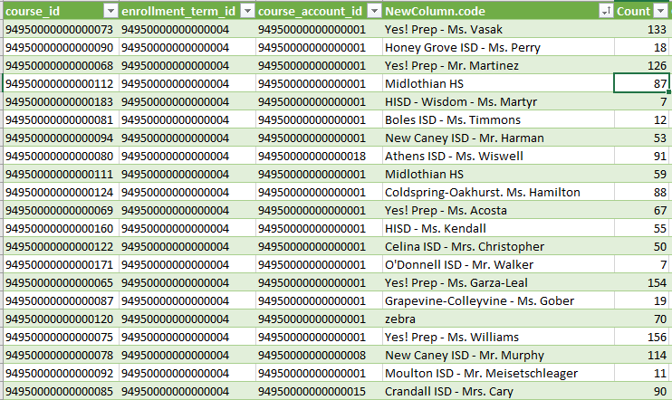 Final Product of Query Merge