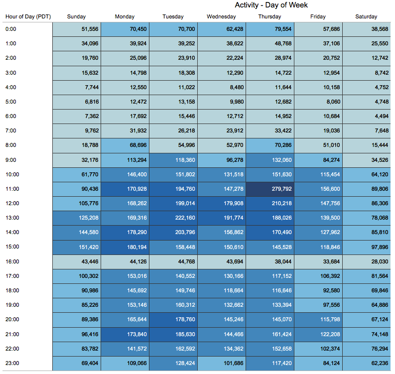 259335_requests by time of day (20171015-20171021).png