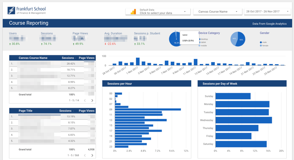 Google Data Studio with Canvas