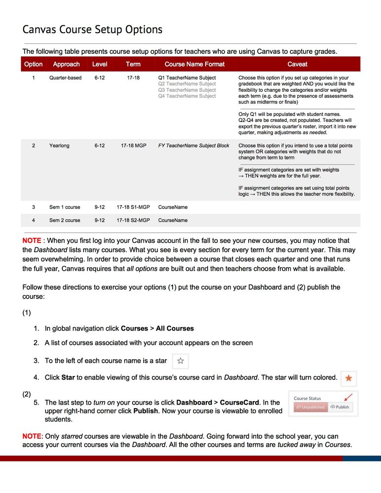 Canvas Course Set-Up Options