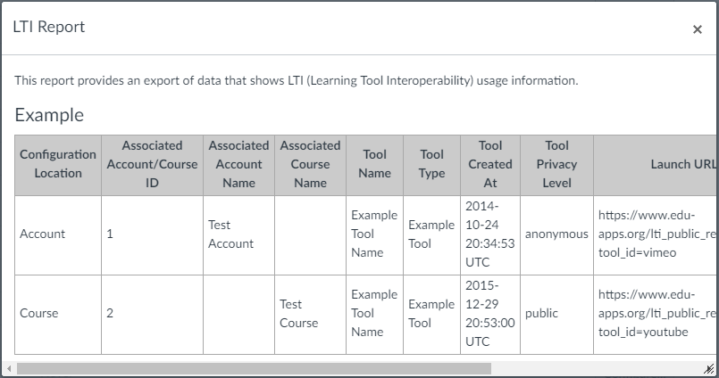 LTI Report