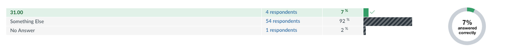 Canvas quiz statistic reporting on numerical answer question showing only exact answers, without error margin.