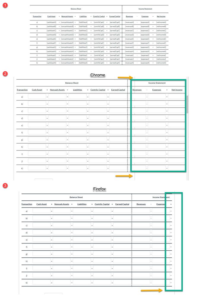 Canvas, multiple fill-in-the-blank table in Chrome and Firefox extending beyond margins and not-accessible