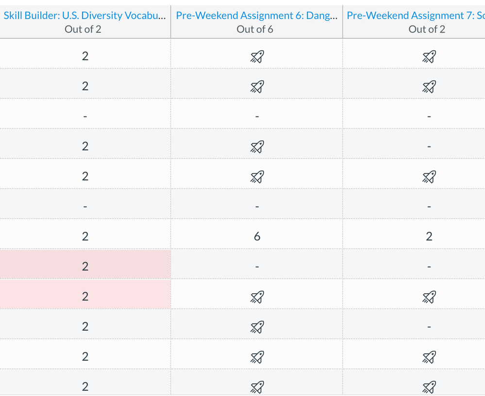 Grade View, two columns show no grades