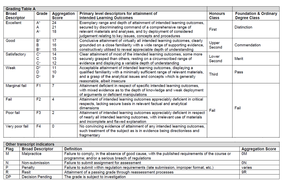 326848_Lancaster University Grading Rubric.PNG