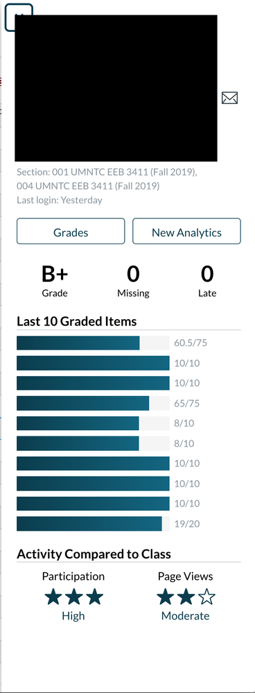 Grades summary flyout