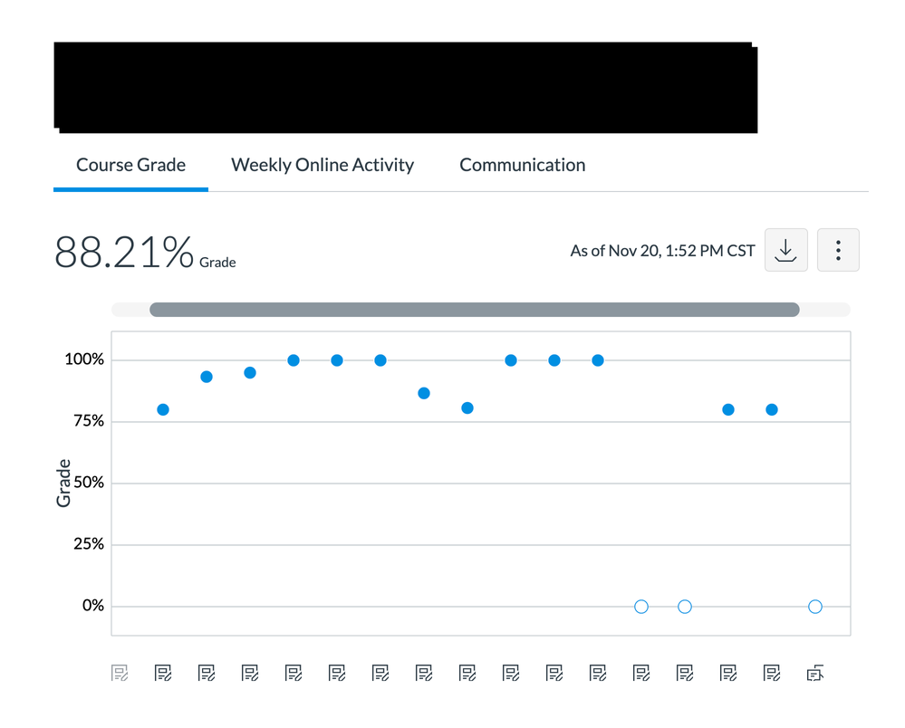 New Analytics view