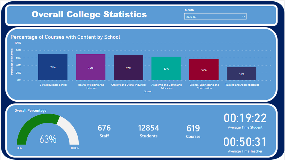 339641_Power BI Dashboard.PNG