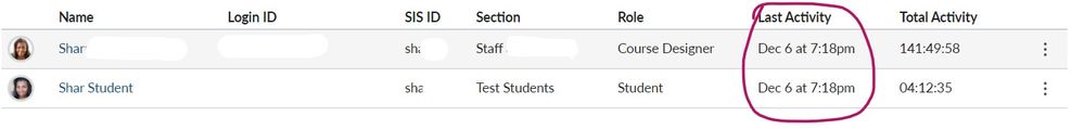 Last activity on the People Page