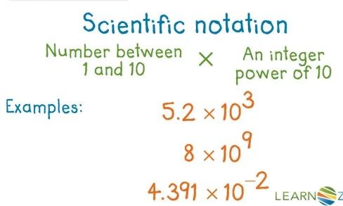 Scientific Notation