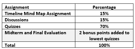 354437_Nonclinical Weighting.png