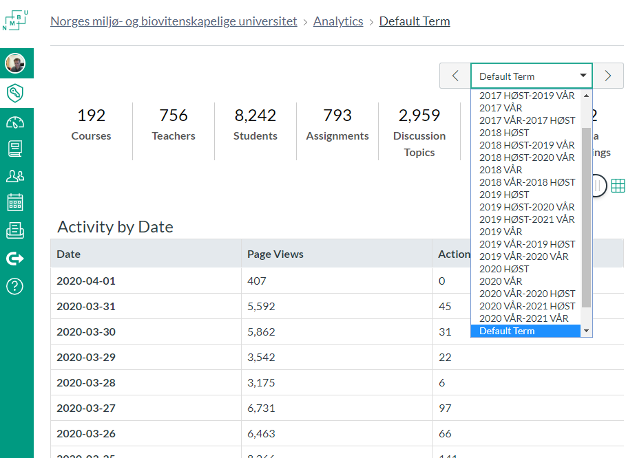 account analytics terms