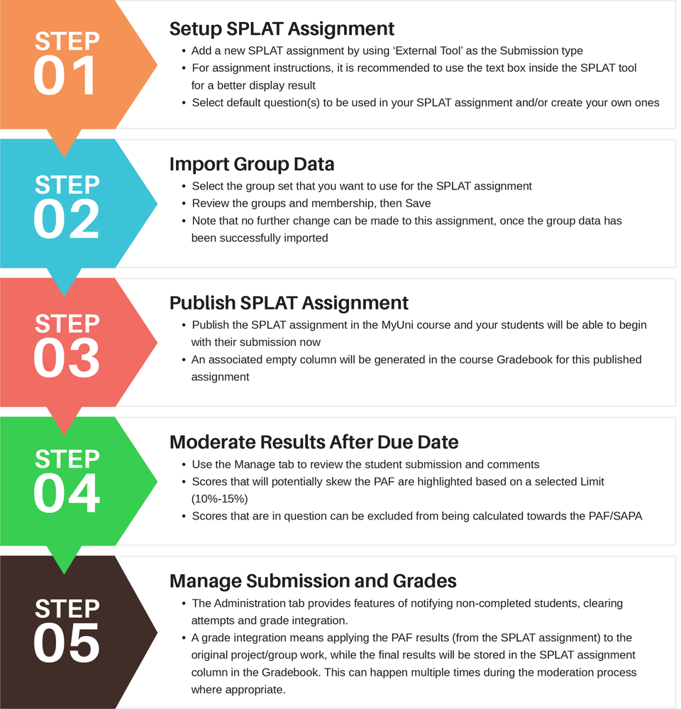 SPLAT info graph