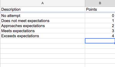 Rubric template for uploading Outcomes