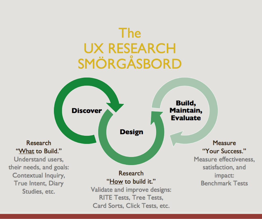 290660_Smorgasbord-UX-research-overview-(short-INST).png