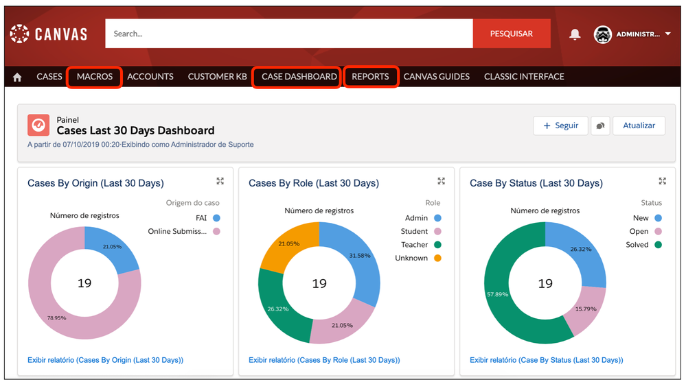 Service Cloud Console