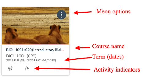 image indicating the parts of a dashboard card