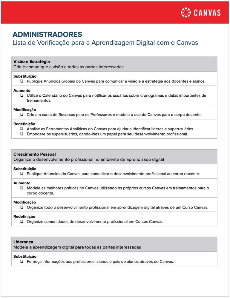 Lista de Verificação para a Aprendizagem Digital - Admin