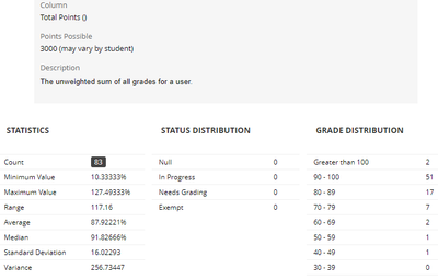 Blackboard column statistics on percentage column